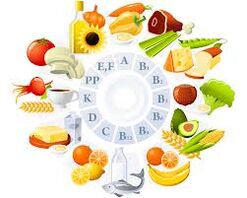 Welke vitamines nodig zijn voor de hersenen
